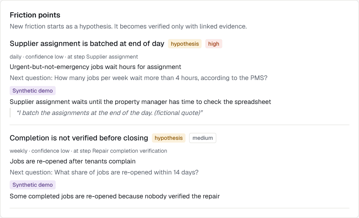 Two friction points, both marked as hypotheses: supplier assignment batched at end of day (high severity) and completion not verified before closing (medium severity), each with a next question and linked synthetic evidence.