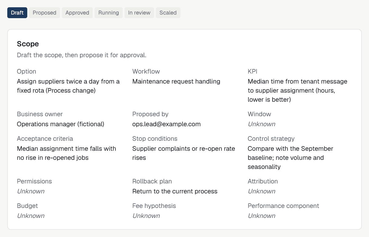 Pilot in draft stage with its scope: the option, workflow, KPI, business owner, acceptance criteria, stop conditions, control strategy and rollback plan, with unknown fields left explicitly unknown.